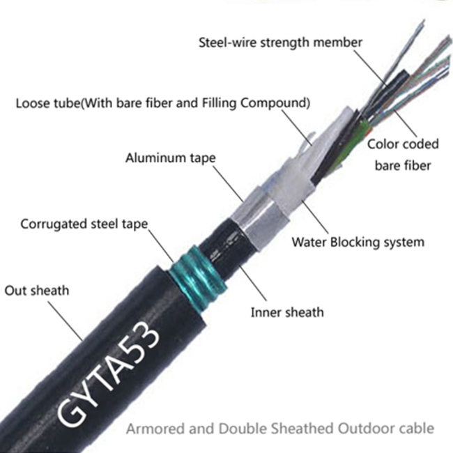12 24 36 48 câbles à fibres optiques de fibre submersible blindée du noyau GYTA53 GYTA33