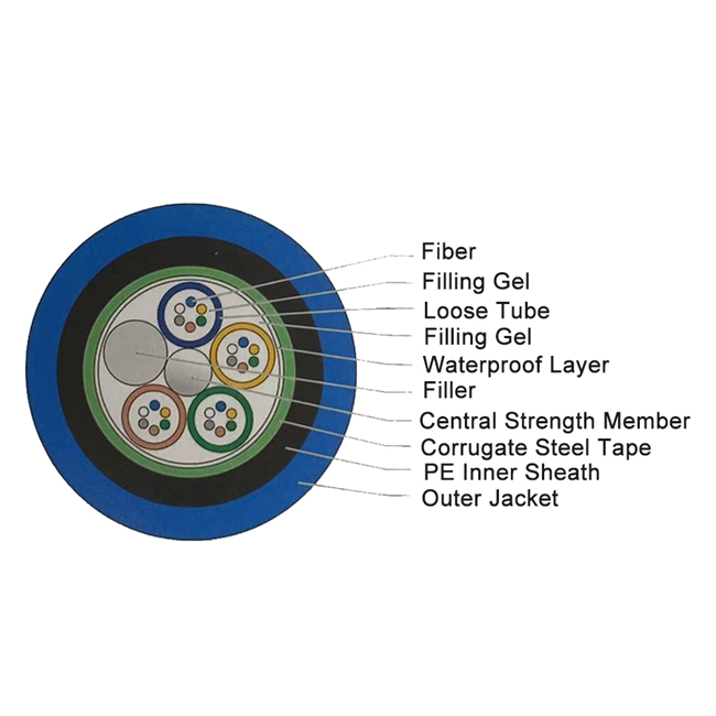 Prix de câble optique de fibre de noyau du tube 8 d'unité par câble à fibres optiques blindé GYXTW53 de double veste de mètre
