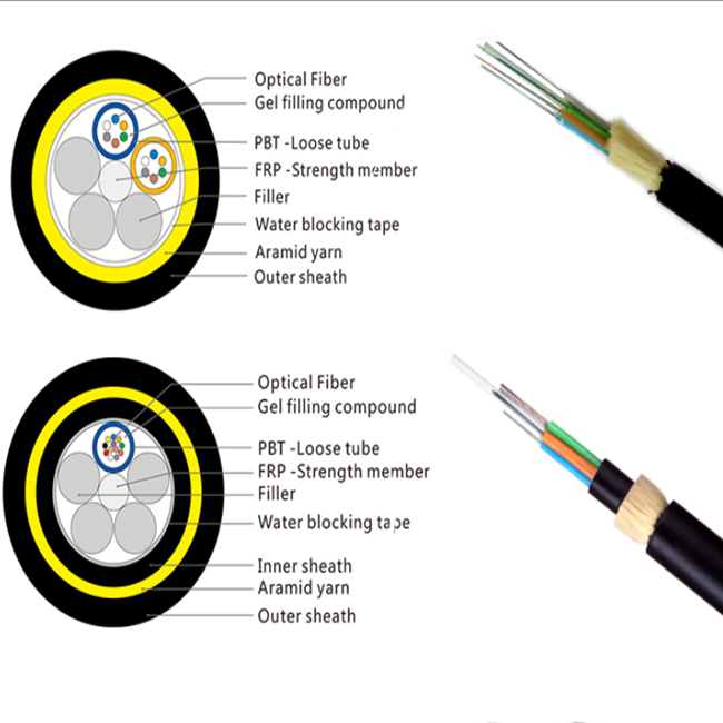 Optique de fibre aérien de câble des prix de câble optique de fibre de noyau d'Antena Autosuficiente Cable De Fibra Optica ADSS 24