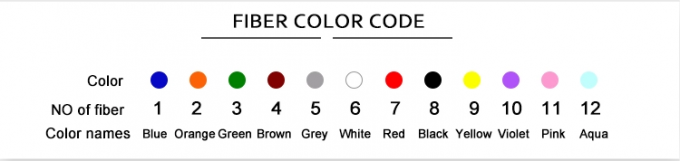 4 12 24 36 48 72 96 144 288 Cable à fibre optique à base en mode unique GYXTW 2