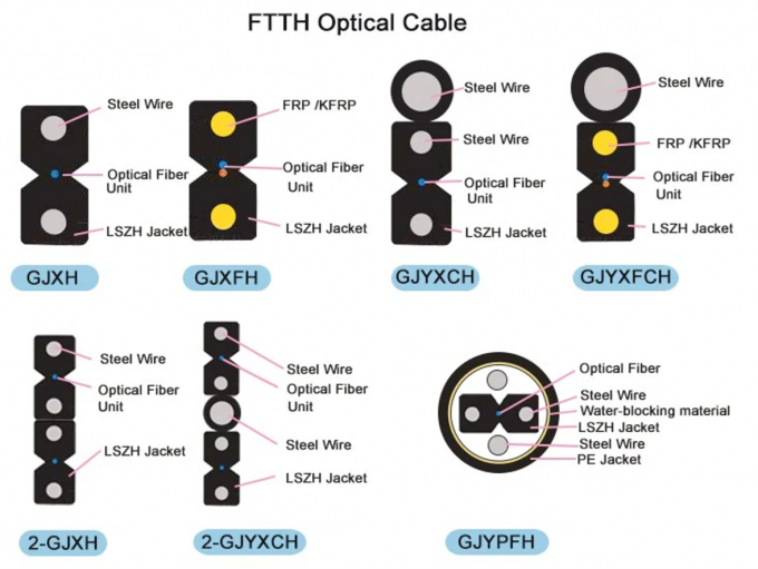 Le câble à fibre optique FRP 1 2 4 CABLE à fibre optique 3