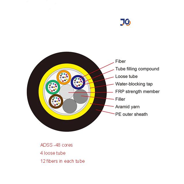 Mode unique d'usine 1 2 4 8 12 16 24 48 72 96 144 ADSS ext&eacute;rieur par antenne principale G652D 0