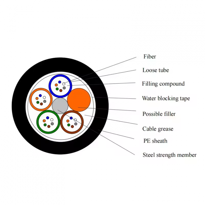Cables sous-marins en fibre optique en extérieur GYTA33 GYTA53 prix par mètre 12 24 48 Cœur Direct Fibre optique enterrée 1