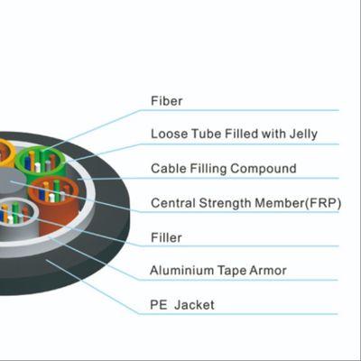 GYTA Aluminium Armored Fiber Optic Cable 2 to 144 Core Loose Tube Outdoor Duct Direct Burial Installation