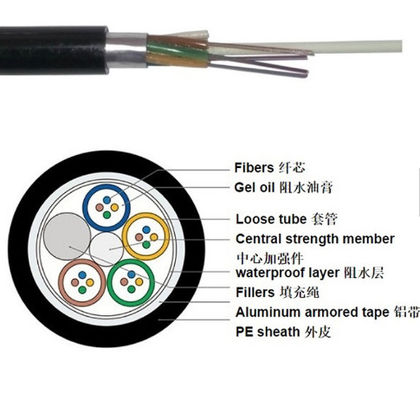 GYTA Aluminium Armored Fiber Optic Cable 2 to 144 Core Loose Tube Outdoor Duct Direct Burial Installation