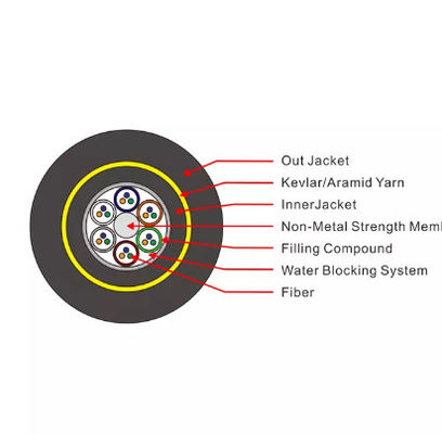 Aucun métal ADSS 16 24 36 câbles de fibre optique extérieurs du noyau G.652d