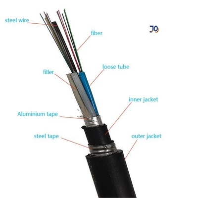 Type GYTA53 câble enterré direct de double veste optique extérieur de fibre