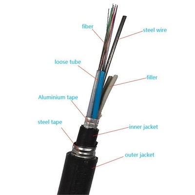 Veste enterrée directe souterraine unimodale extérieure de bande en acier blindée de câble optique de la fibre GYTA53 double