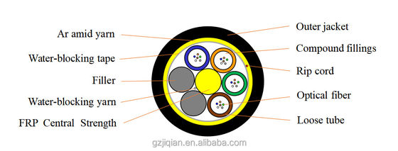 24 noyaux 5km un câble optique de fibre de l'envergure ADSS de la veste 50m de PE de câble du petit pain ADSS