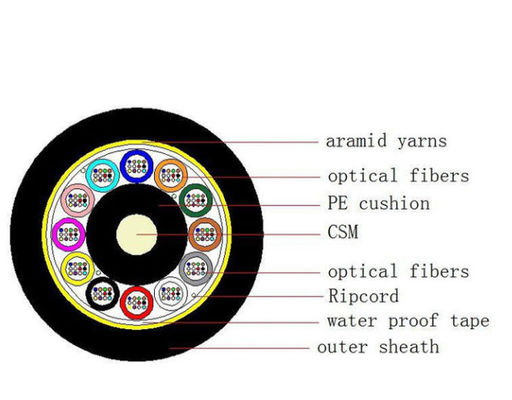 Le mode unitaire 144 d'ADSS creusent le câble à fibres optiques de fibre aérienne de G652D