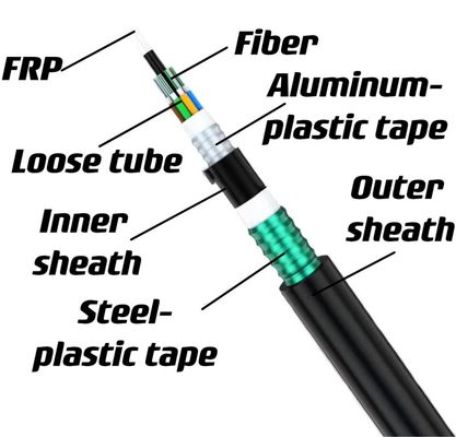 Cable à fibre optique double blindé en FRP directement enterré sous terre