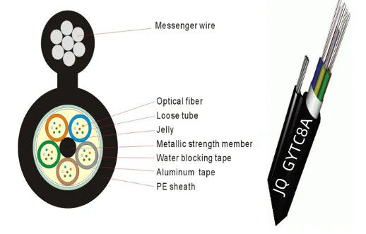 Cable à fibre optique en extérieur à plusieurs tubes lâches Figure 8 Cable optique GYTC8A