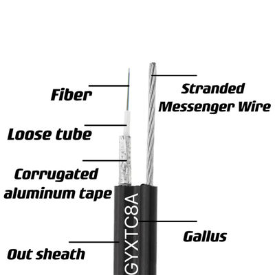 Figure 8 Cable aérien autoportant en fibre optique extérieur GYXTC8A