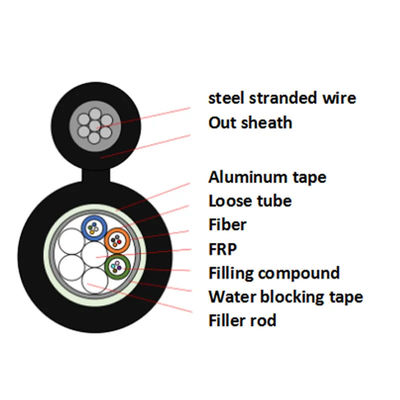 Le câble blindé à fibre optique extérieure (Figure 8) GYTC8A