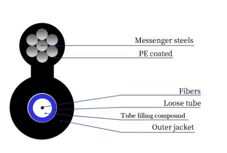 GYXTC8Y GYTC8Y Aérienne extérieure autoportante Figure 8 Cable à fibre optique non blindé