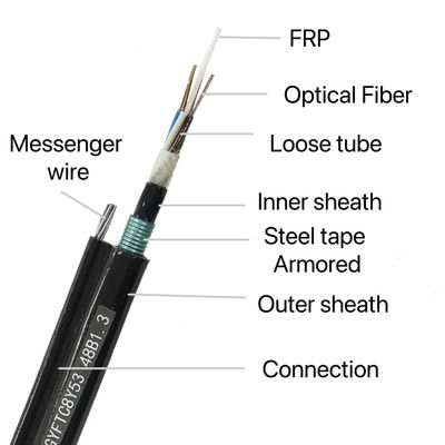 Cable à fibre optique aérien blindé à double veste Figurine 8 Cable optique GYFTC8Y53