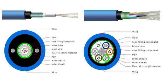 2-144 Noyaux MGXTSV/MGTSV câble à fibre optique ignifuge à l'épreuve de l'explosion