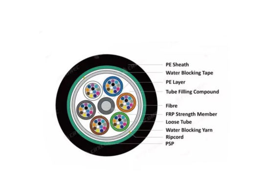 PSP blindé extérieur tout câble à fibre optique sèche GYFS blindé avec ruban adhésif en acier ou en FRP