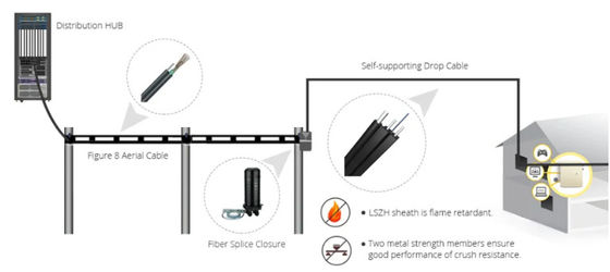 GJYXCH Ftth câble à fibre G652D G652A câble optique autoportant LSZH câble à fibre