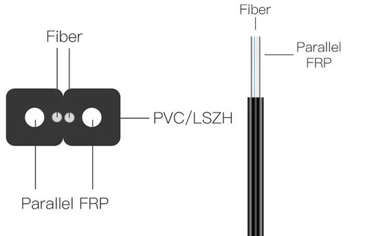 Cable à goutte à goutte en fibre optique FTTH pour GJXFH intérieur avec 2 câbles en acier FRP