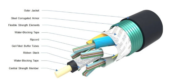 24 48 96 MODE UNIQUE Cœur câble à fibre optique à ruban extérieur GYDTA GYDTS