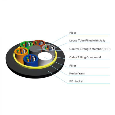 Cable optique à fibres optiques autoportant