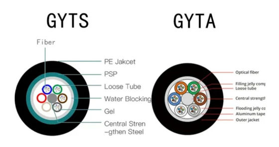 2 à 288 cœurs GYTA GYTS câble à fibre optique en mode unique extérieur