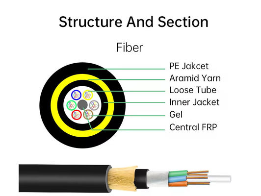 Cable aérien autoportant à 48 cœurs, entièrement diélectrique, ADSS, portée 100 m, portée 200 m