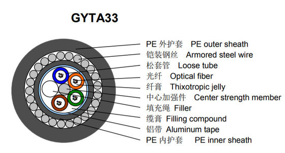 Sous-sol GYTA33 24 cœurs G652D SM câble en fibre de fibre en acier blindé