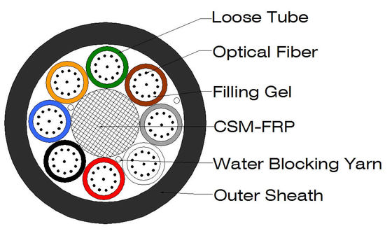 24 48 96 Cœur de fibre soufflée à l'air Micro câble de fibre optique GCYFY