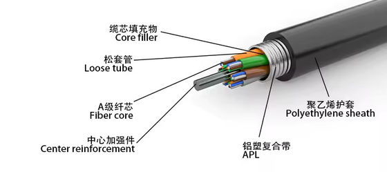 Cable à fibre optique blindé à mode unique GYTA 96 Cable de communication de base à fibre souterraine