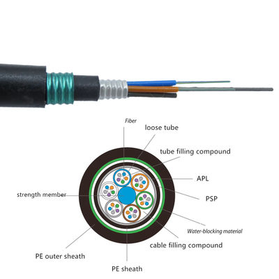 24 noyaux GYTA53 double gaine blindée extérieure mode unique câble blindé en fibre optique pour l'enterrement direct