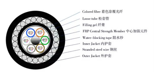 72 noyau GYTA33 enterré directement câble sous-marin à fibre optique anti-rongeur câble blindé à fibre optique