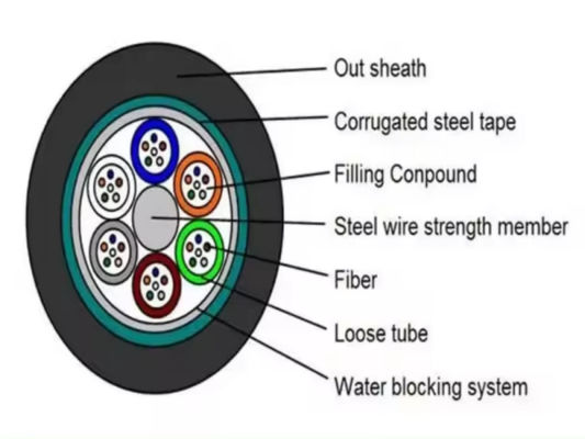 Cable blindé extérieur 12 24 48 72 96 144 câble à fibre optique GYTS GYTA Liste des prix par mètre