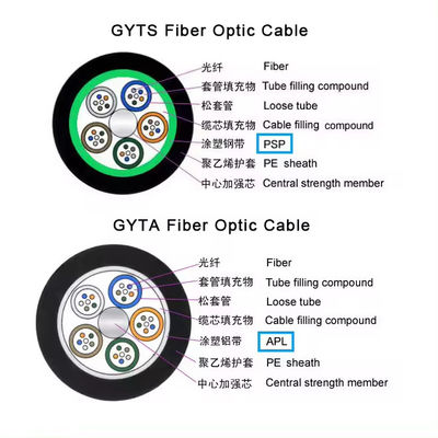 Cable blindé extérieur 12 24 48 72 96 144 câble à fibre optique GYTS GYTA Liste des prix par mètre