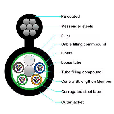 GYTC8S/GYTC8A Autoportant extérieur Figure 8 Cable à fibre optique en acier Cable blindé à fibre optique