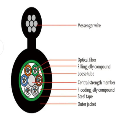 72 Cable aérien extérieur auto-supportant en acier câble blindé à fibre optique GYTC8S GYTC8A