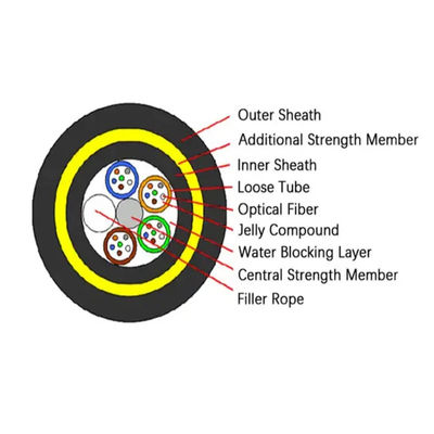 ADSS Fiber Optic Cable Single Mode G652D Double Jacket Outdoor Aerial Self Supporting Telecom Cable