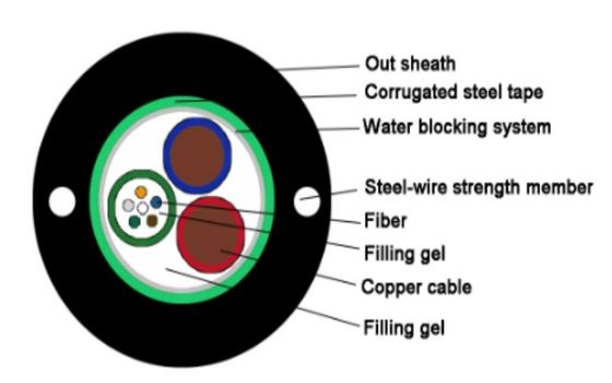 2 4 6 8 12 24 câble à fibre optique GYDXTW SM MM câble avec fil de cuivre