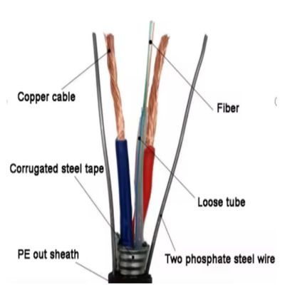 2 4 6 8 12 24 câble à fibre optique GYDXTW SM MM câble avec fil de cuivre