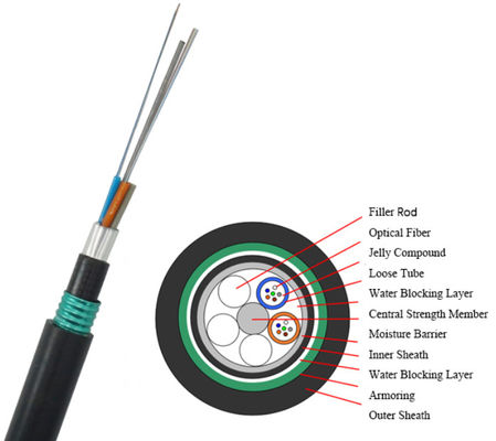 GYTA53 4 à 144 Cœur blindé extérieur câble à fibre optique enterrement direct double veste