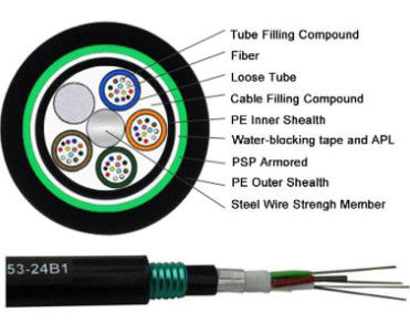 Produit de l'usine GYTA53 Direct extérieur enterré sous terre 36 48 96 câble optique à fibre optique