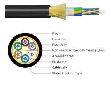Cable à fibre optique extérieure ADSS câble 24 noyau 48 noyau 96 noyau ADSS câble à fibre optique