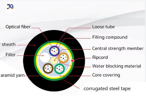 12/24/36/48 /96 Noyaux ADSS ARSS à mode unique câble à fibre optique avec bandes blindées en acier