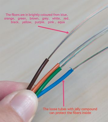 Le câble à fibre optique est utilisé pour les câbles à fibre optique.