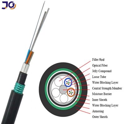 En extérieur, sous terre, enterrement direct, câbles blindés en fibre optique, double veste