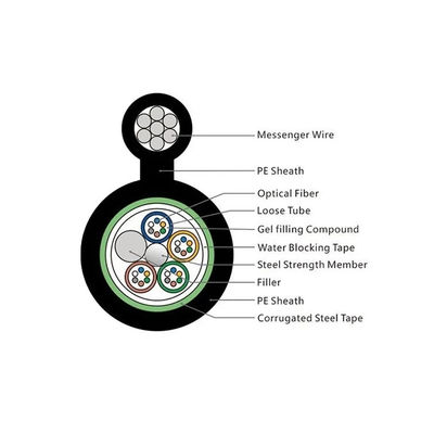 12 24 48 cœurs de câble à fibre optique extérieur GYTC8S GYTC8Y figure 8