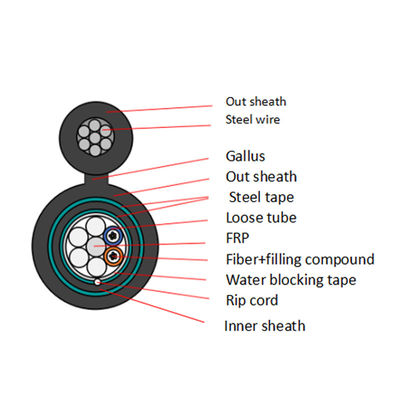 GYTC8A53 GYTC8S53 double veste double blindage figure 8 câble à fibre optique