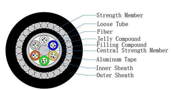 Câble à fibre optique armé en acier sous-marin GYTA33 48 cœurs