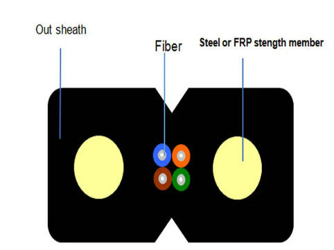 CABLE DROP de fibre optique en acier noir / blanc ou en FRP